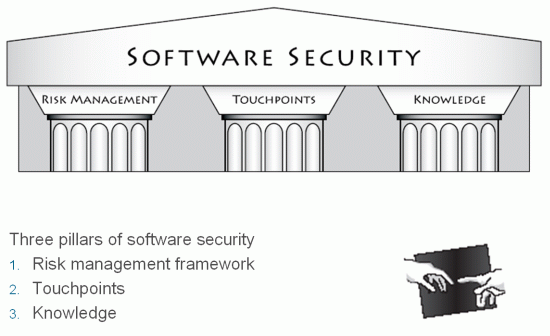 Three Pillars of Software Security